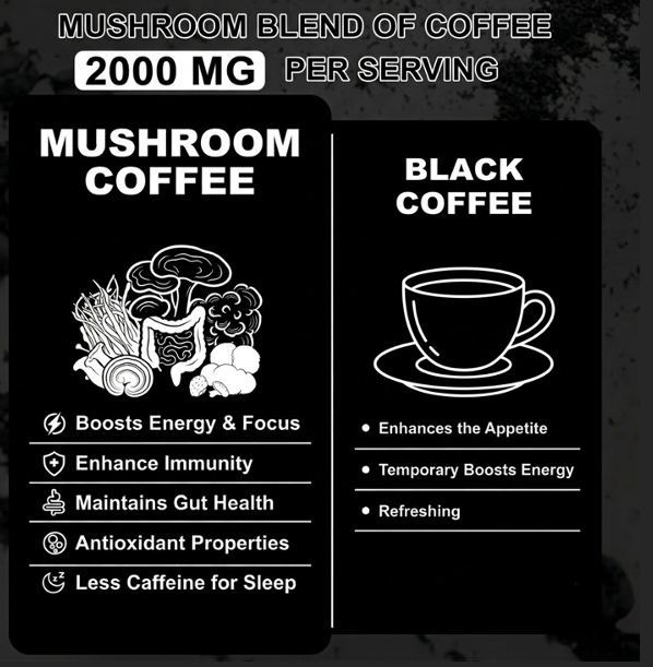 Halo Effect - Mushroom Coffee