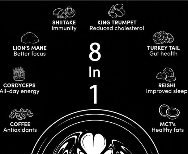 Halo Effect - Mushroom Coffee